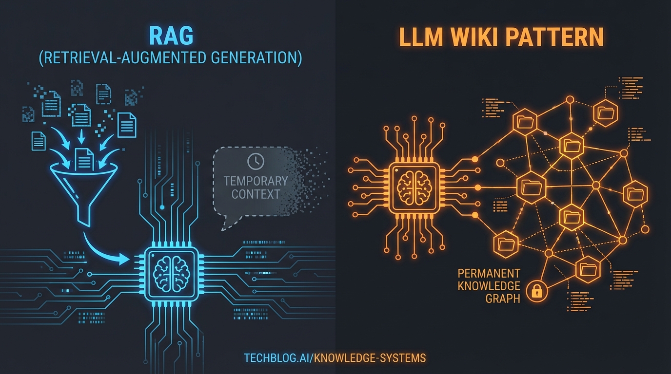 LLM Wiki 模式对比