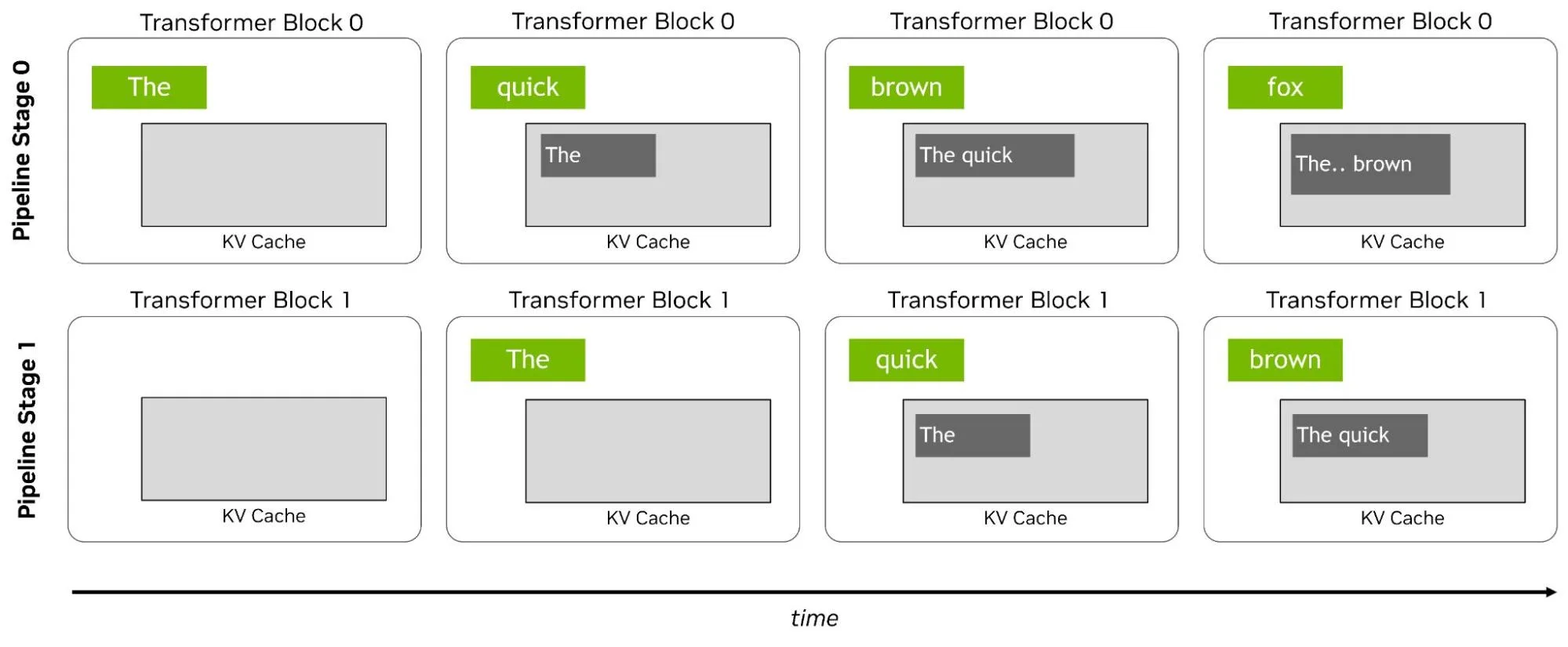 Figure 8: Chunked Pipeline Parallelism diagram