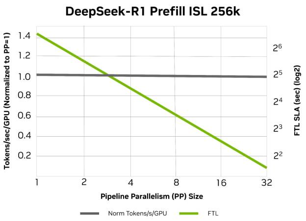 Figure 9: CPP FTL reduction without throughput loss