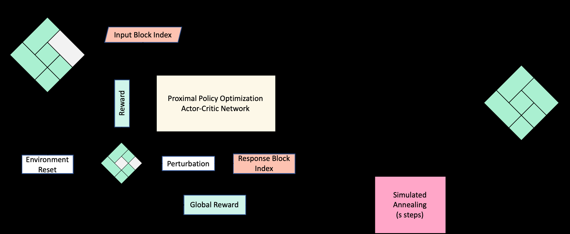 Algorithm Architecture